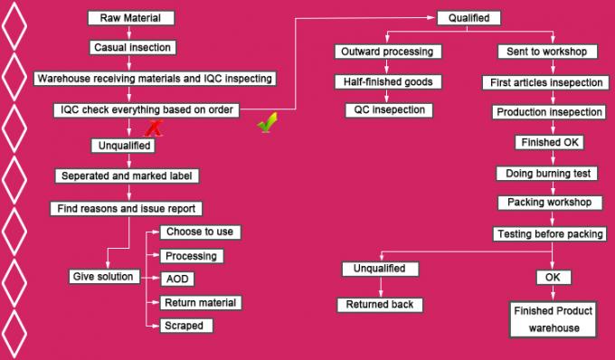 رخيصة الثمن ميركو سومك أسود الصين البعوض لفائف