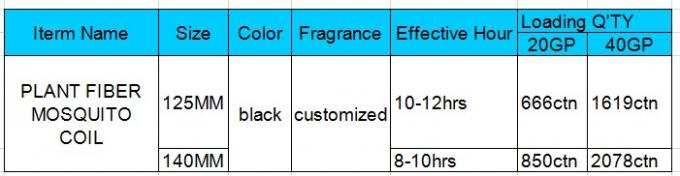 لفائف البعوض العشبية الصحية